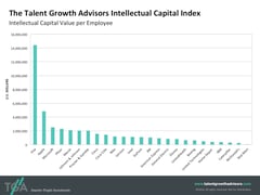 Intellectual Capital Index