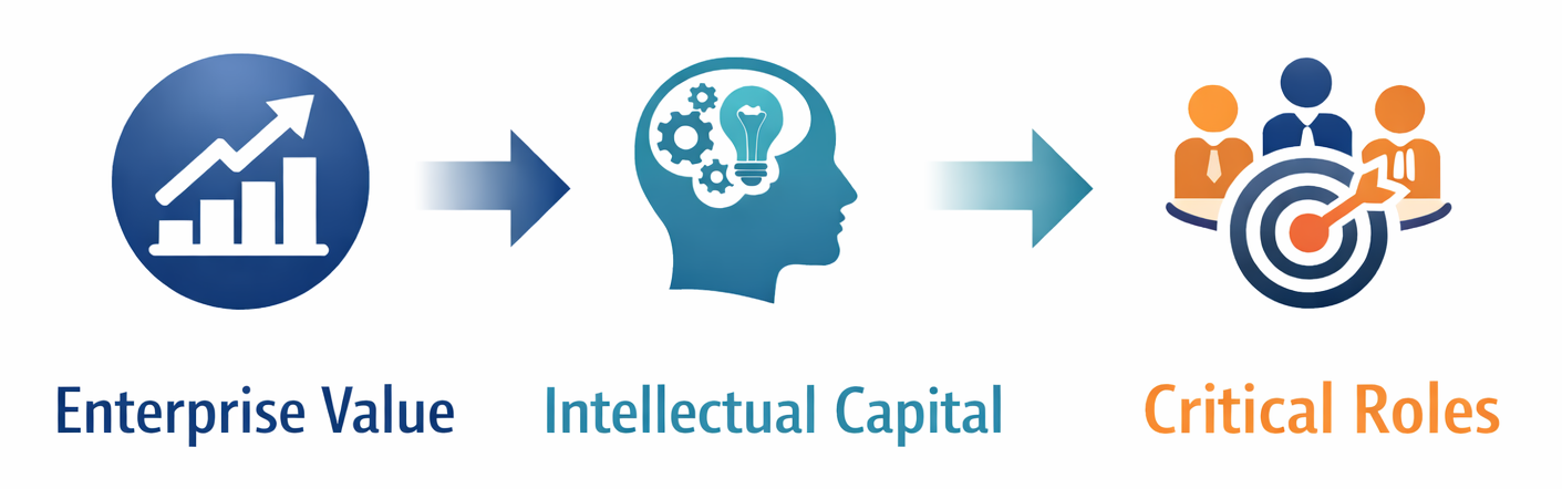 Talent Isn’t Equal - So Why Is Your HR Investment Strategy?