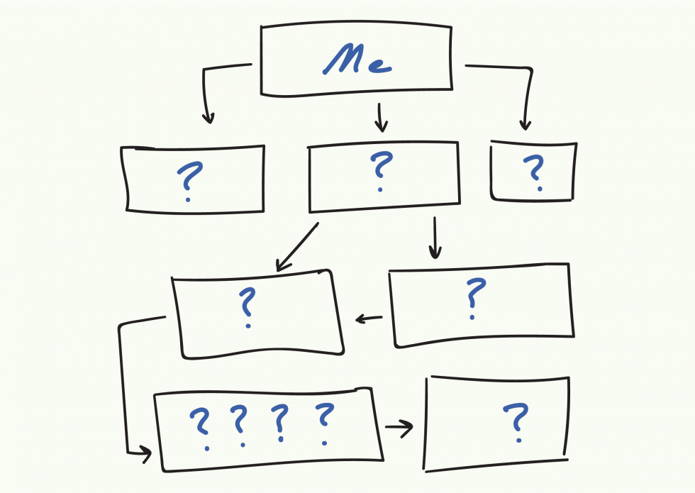 9 Reasons Why Changing Your HR Org Structure Won’t Fix Your HR Issues