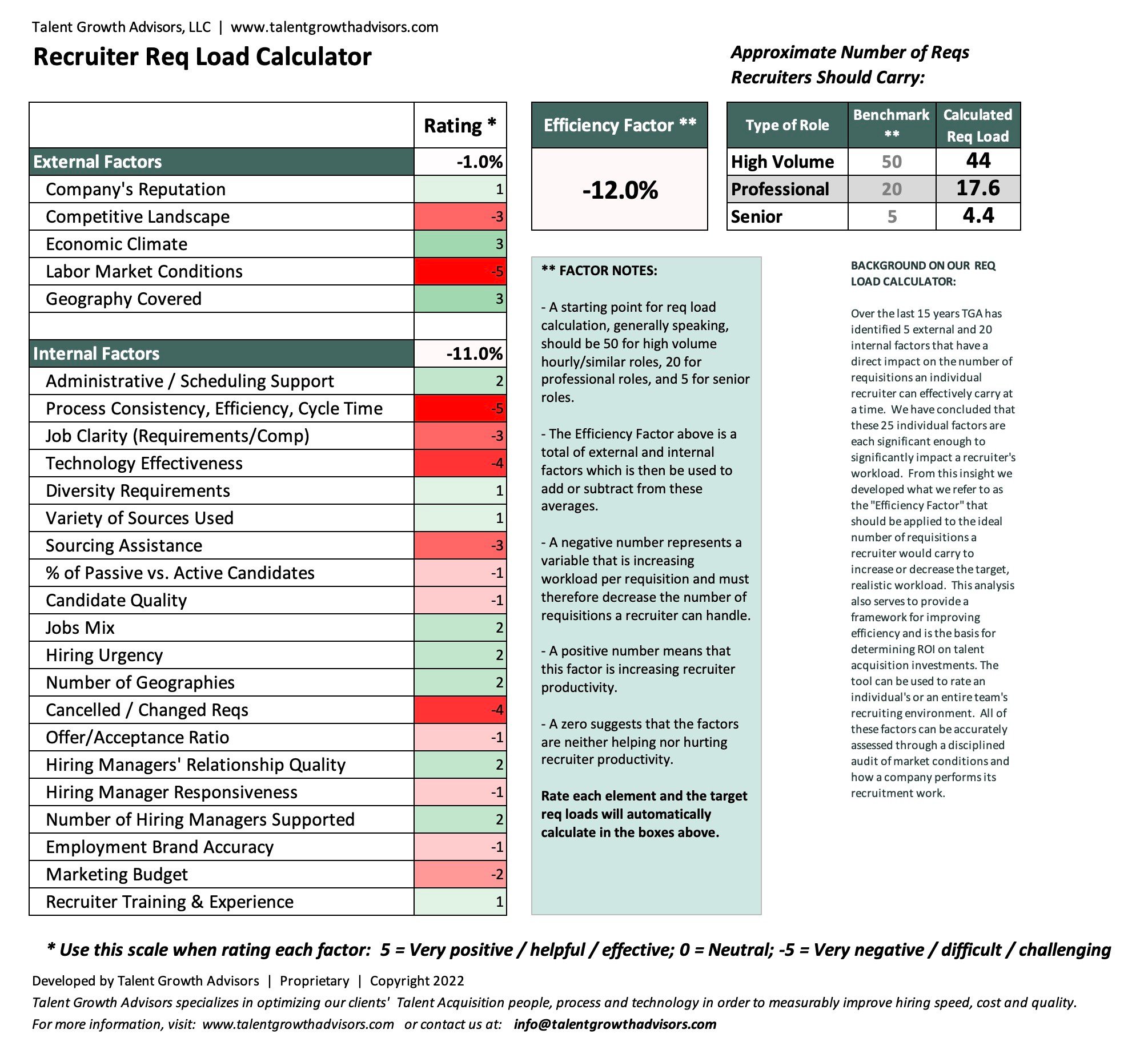 Req Load Calculator Image